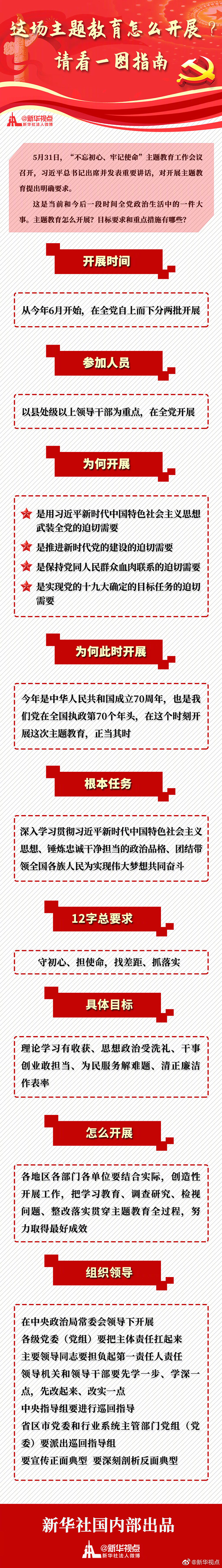 @}ô_չՈ(qng)һDָ